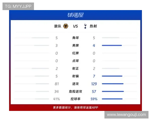 热刺麦迪逊定位球创造力爆棚英超中场关键数据排名跻身前三行列
